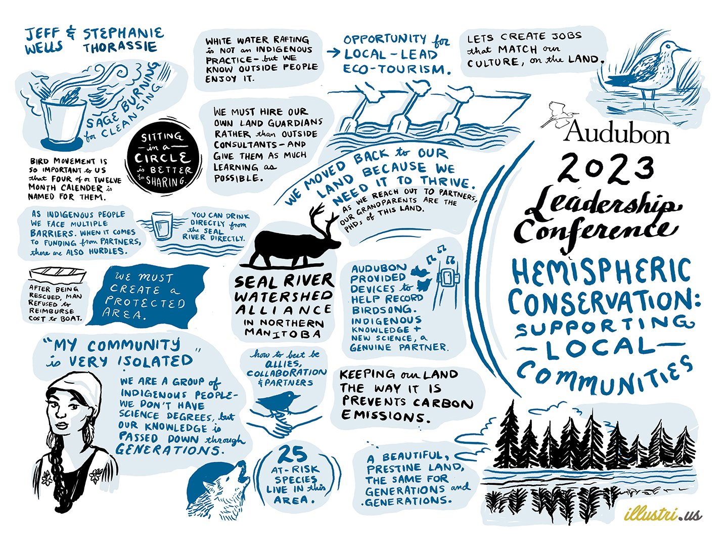 The Hemispheric Conservation, Supporting Local Communities board, drawn almost entirely in two blues. Speakers Jeff Wells and Stephanie Thorassie are named at the top left, and a portrait of an Indigenous woman is captioned My community is very isolated. We are a group of Indigenous people, we do not have science degrees, but our knowledge is passed down through generations. Drawings of a caribou, a boat of rowers, a wolf, a shorebird and a pine forest surround quotes about the Seal River Watershed Alliance in northern Manitoba.