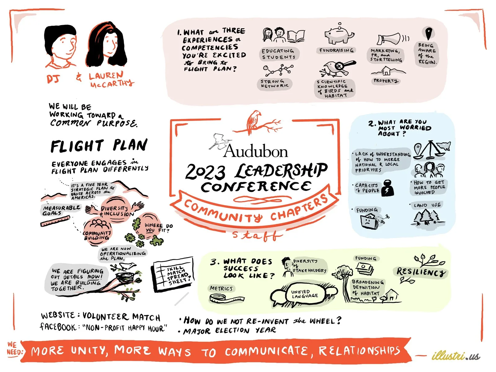 A live drawn conference board titled Audubon 2023 Leadership Conference, Community Chapters Staff, organised around three numbered questions.