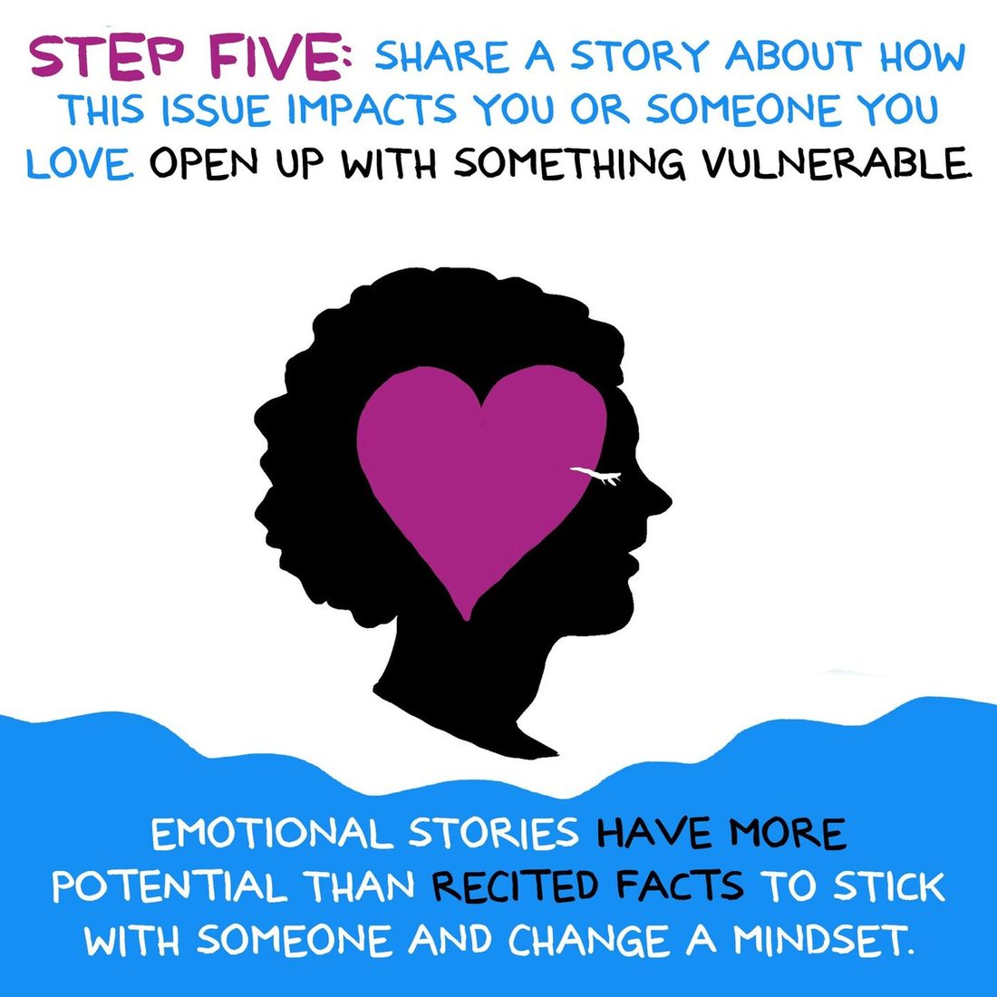 A solid black profile silhouette of a woman with a large curly afro, a big magenta heart filling the space where her brain would be. Under a heading reading step five, share a story about how this issue impacts you or someone you love and open up with something vulnerable, a torn edge band adds that emotional stories have more potential than recited facts to stick with someone and change a mindset.