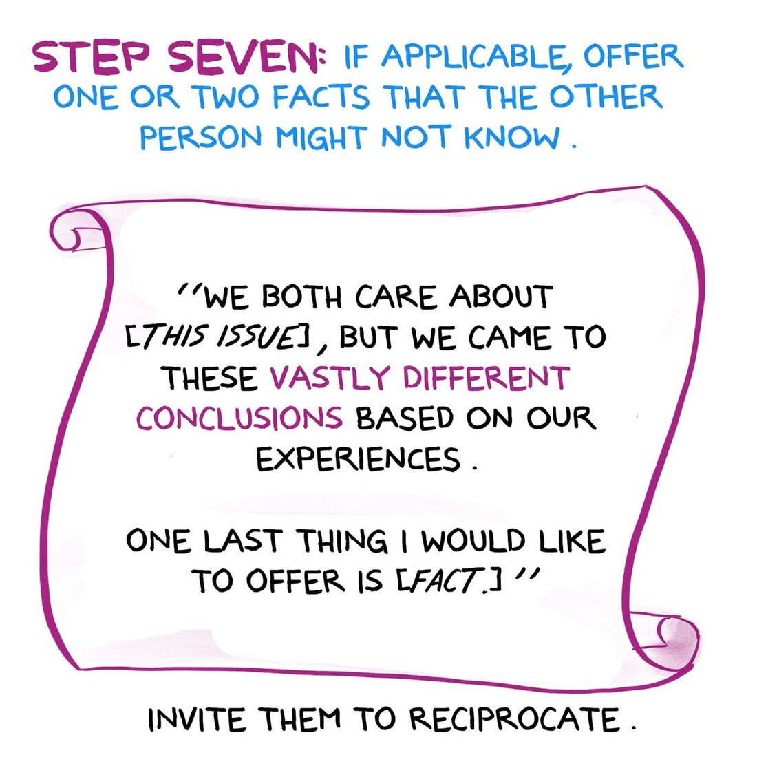 A magenta outlined unrolled scroll carries a suggested script in hand lettering. Under a heading reading step seven, if applicable offer one or two facts the other person might not know, the script observes that both people care about the issue but came to vastly different conclusions based on their experiences, offers one last fact, and invites them to reciprocate.