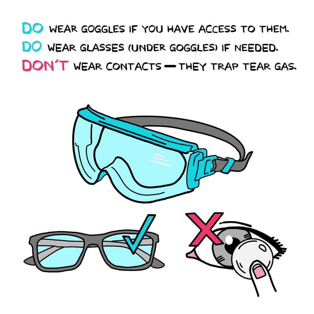 Large teal safety goggles with a gray strap sit above a pair of gray-framed eyeglasses marked with a teal check, and an eye being touched by a fingertip inserting a contact lens, crossed out with a pink X. The heading reads "DO wear goggles if you have access to them. DO wear glasses (under goggles) if needed. DON'T wear contacts — they trap tear gas."