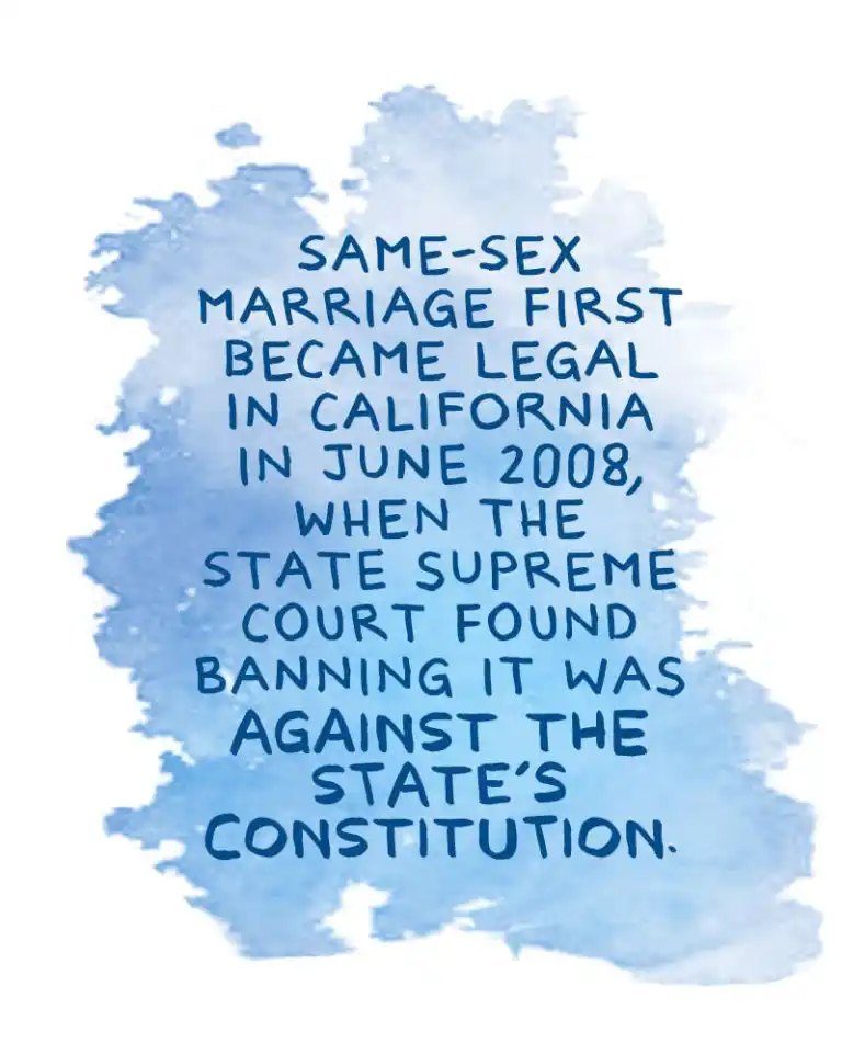 Hand lettered dark blue text on a loose pale blue watercolour wash, with no figures, explaining that same sex marriage first became legal in California in June 2008 when the state supreme court found banning it was against the state constitution.