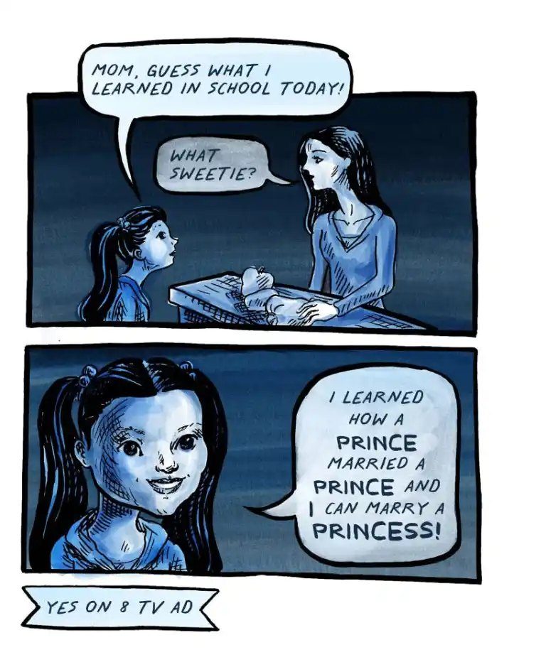Two stacked blue panels restage a television commercial: a little girl in pigtails runs up to her mother at a kitchen table, then beams in close up. A tag below labels the scene as a Yes on 8 TV ad.