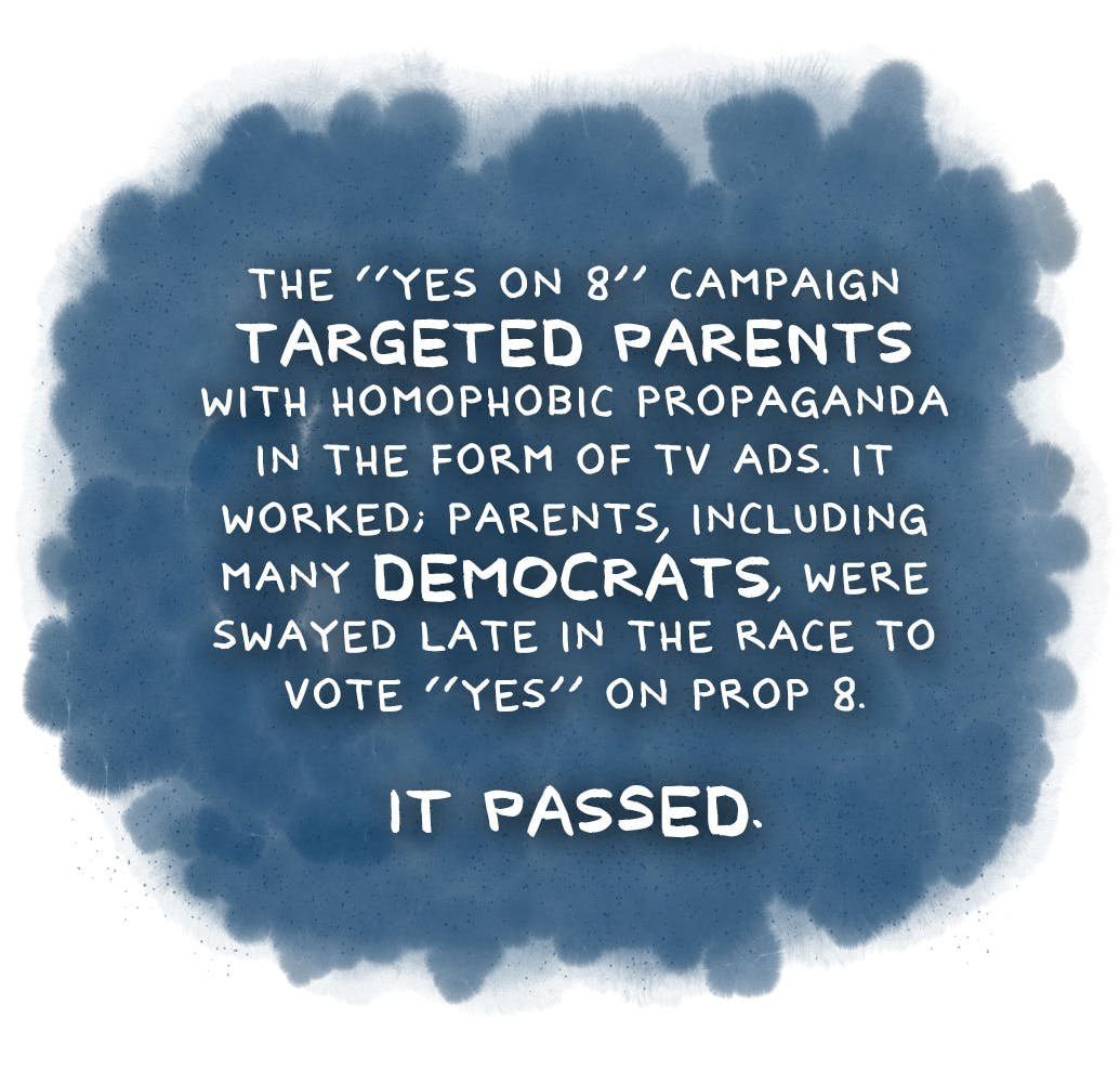 White hand lettering on a dense slate blue cloud of paint, with no figures, explaining that the Yes on 8 campaign targeted parents with homophobic TV ads, that it worked, and that many Democrats were swayed late in the race. The final line, set larger and alone, reads that it passed.