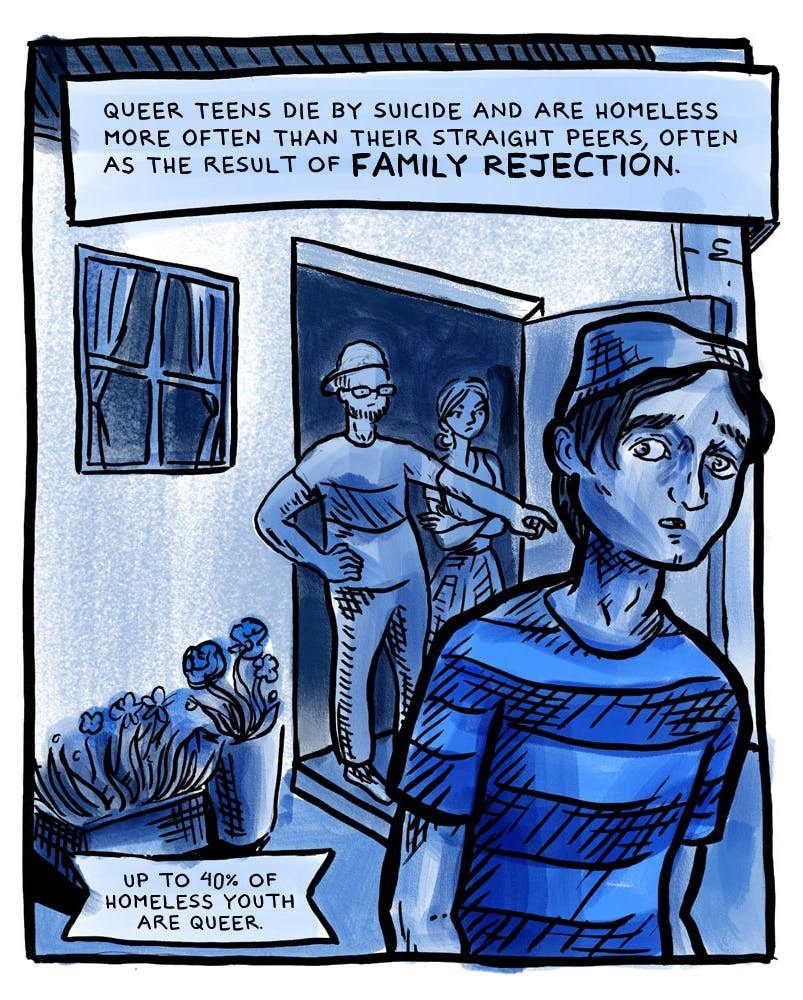 A blue toned scene at a front door: a worried teenager in a striped shirt and cap stands in the foreground while two parents in the doorway behind point him out of the house, potted flowers wilting at the left. The caption states that queer teens die by suicide and are homeless more often than their straight peers, often as a result of family rejection, with a small banner adding that up to forty percent of homeless youth are queer.