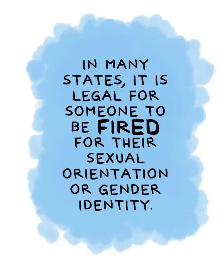 Black hand lettering on a light blue cloud of paint, with no figures, stating that in many states it is legal for someone to be fired for their sexual orientation or gender identity, with the word fired set in heavy bold.