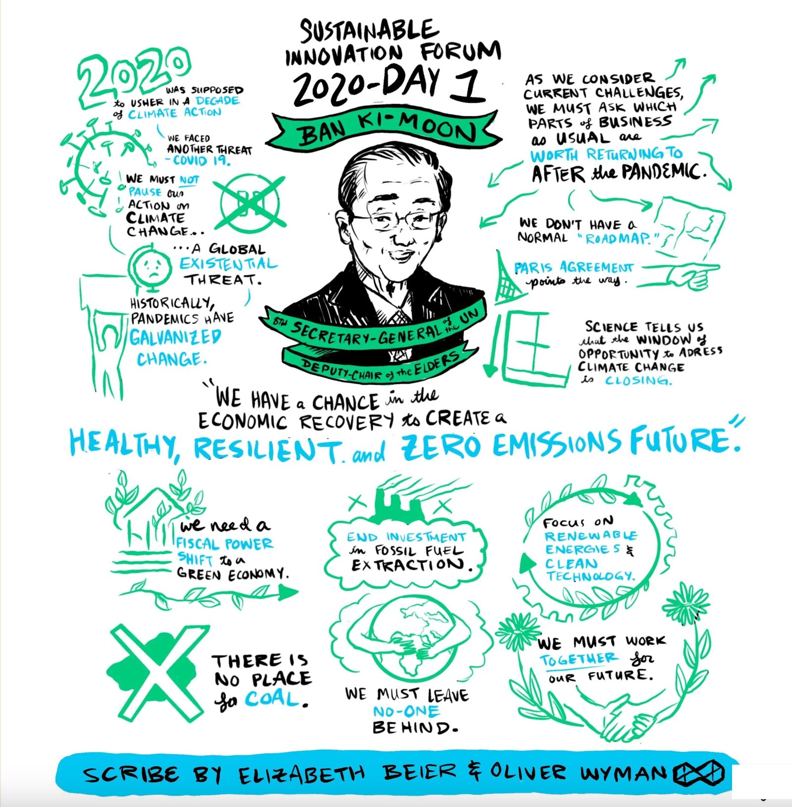 The Sustainable Innovation Forum 2020 Day 1 scribe, drawn in green, cyan and black. A live portrait of Ban Ki-moon sits at the centre on a banner reading eighth Secretary-General of the UN, Deputy Chair of the Elders. Around it, hand lettered quotes including we must not pause our action on climate change and we have a chance in the economic recovery to create a healthy, resilient and zero emissions future, plus drawn icons for a green economy, ending fossil fuel investment and renewable energy. A cyan bar at the foot reads scribe by Elizabeth Beier and Oliver Wyman.