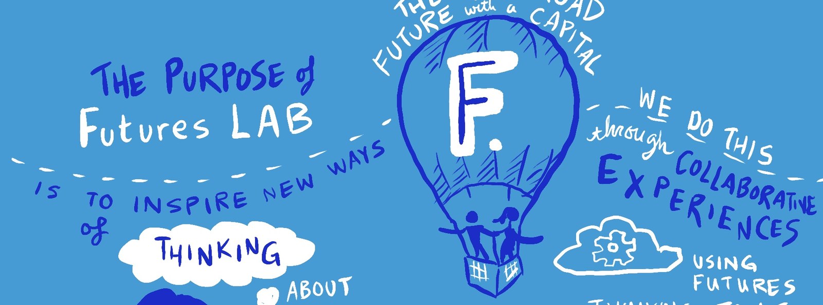 A hand lettered board drawn entirely in Salesforce blues: "The purpose of Futures LAB is to inspire new ways of thinking about the future," beside a hot air balloon carrying a capital F and two figures, with a thought cloud, a gear cloud and speech bubbles.