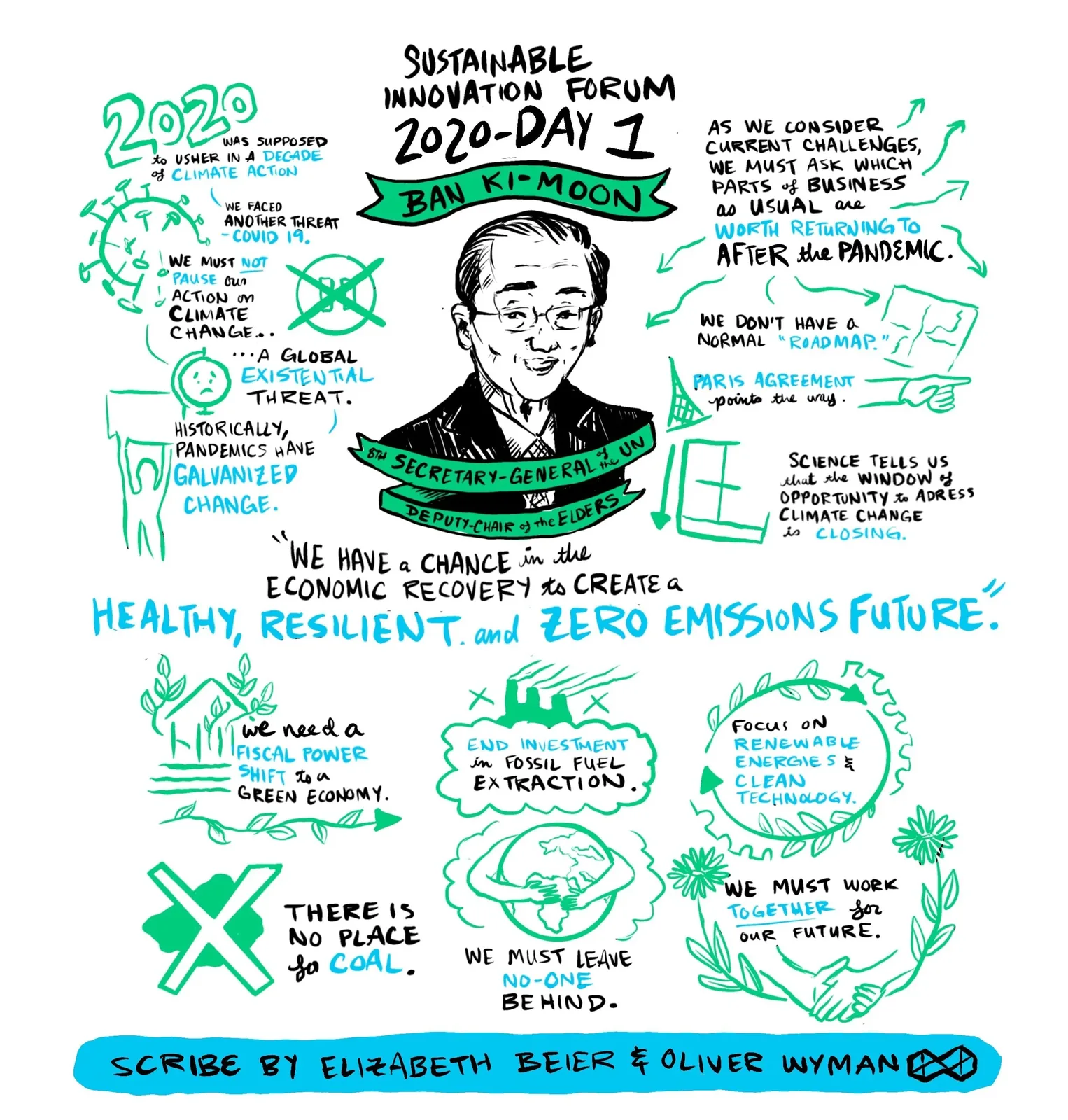 A live drawn board headed Sustainable Innovation Forum 2020 Day 1, with a portrait of Ban Ki-moon and hand lettered quotes in green and blue.