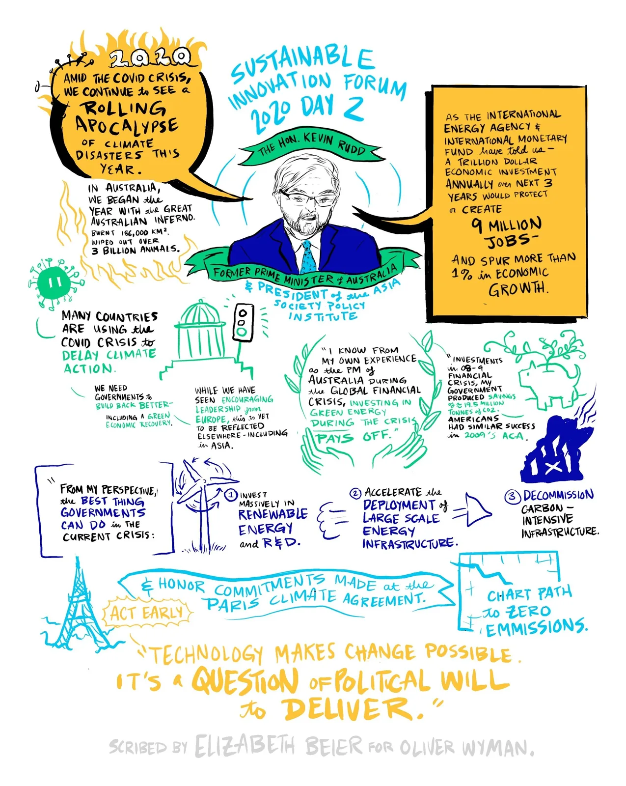 A live drawn board headed Sustainable Innovation Forum 2020 Day 2, with a portrait of Kevin Rudd and hand lettered quotes in yellow and blue.