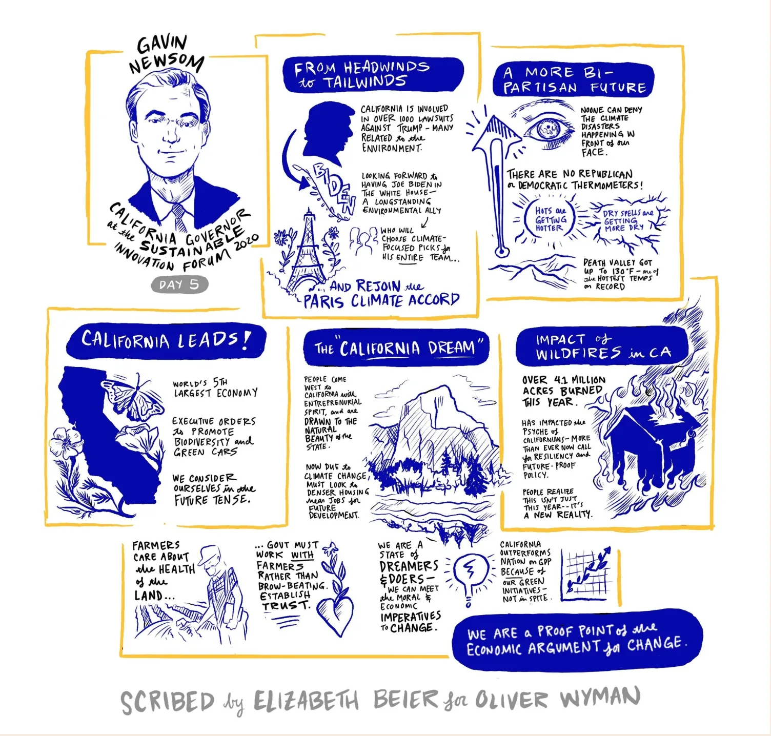 A live drawn board headed Sustainable Innovation Forum 2020 Day 3, with a portrait of Gavin Newsom and hand lettered notes in blue and gold.