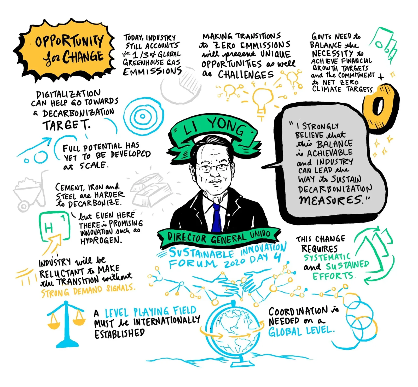 A live drawn board headed Sustainable Innovation Forum 2020 Day 4, with a portrait of Li Yong and hand lettered quotes in yellow and green.