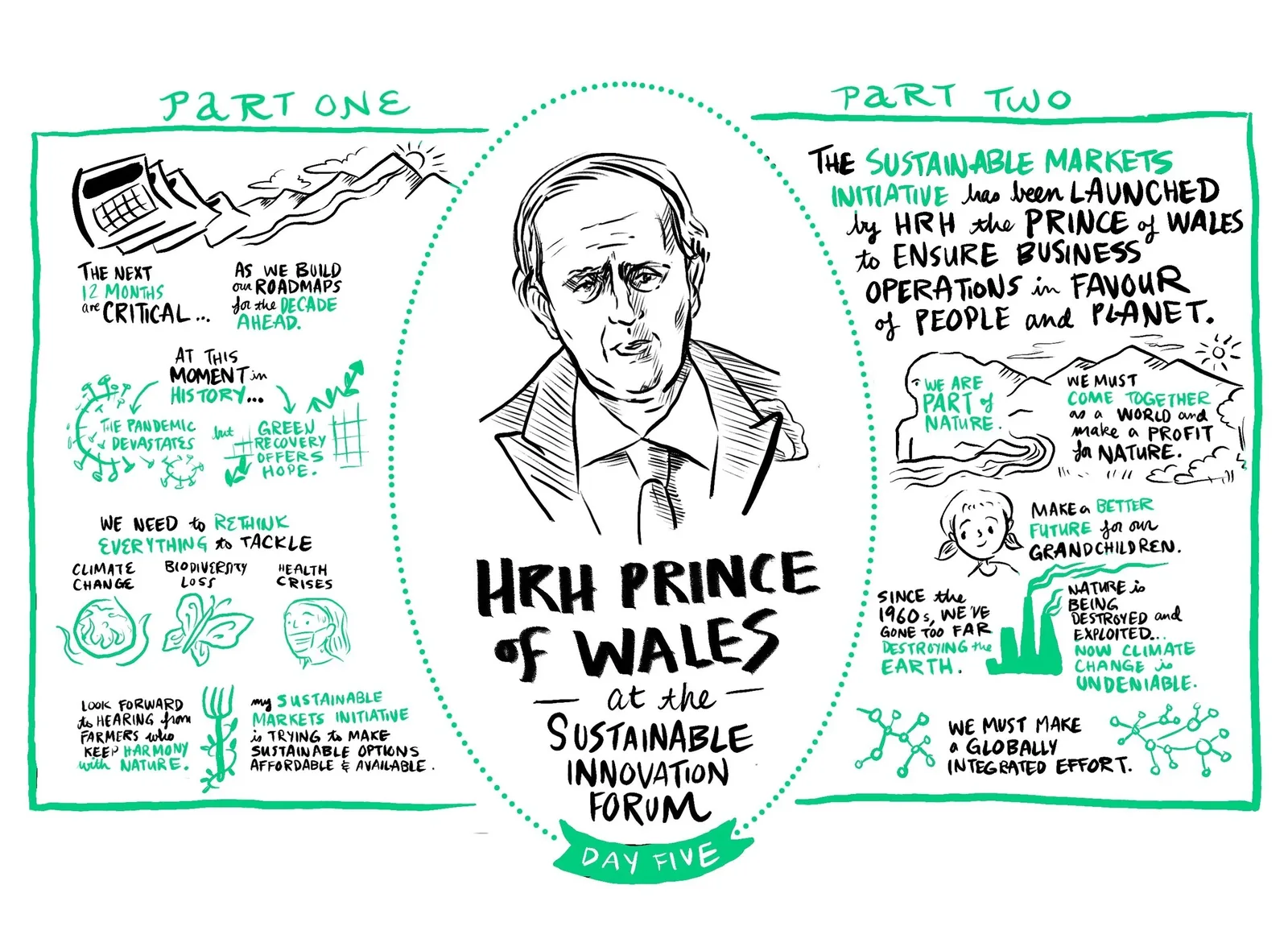 A live drawn board headed Sustainable Innovation Forum Day Five, with a portrait of the Prince of Wales and hand lettered notes in green.