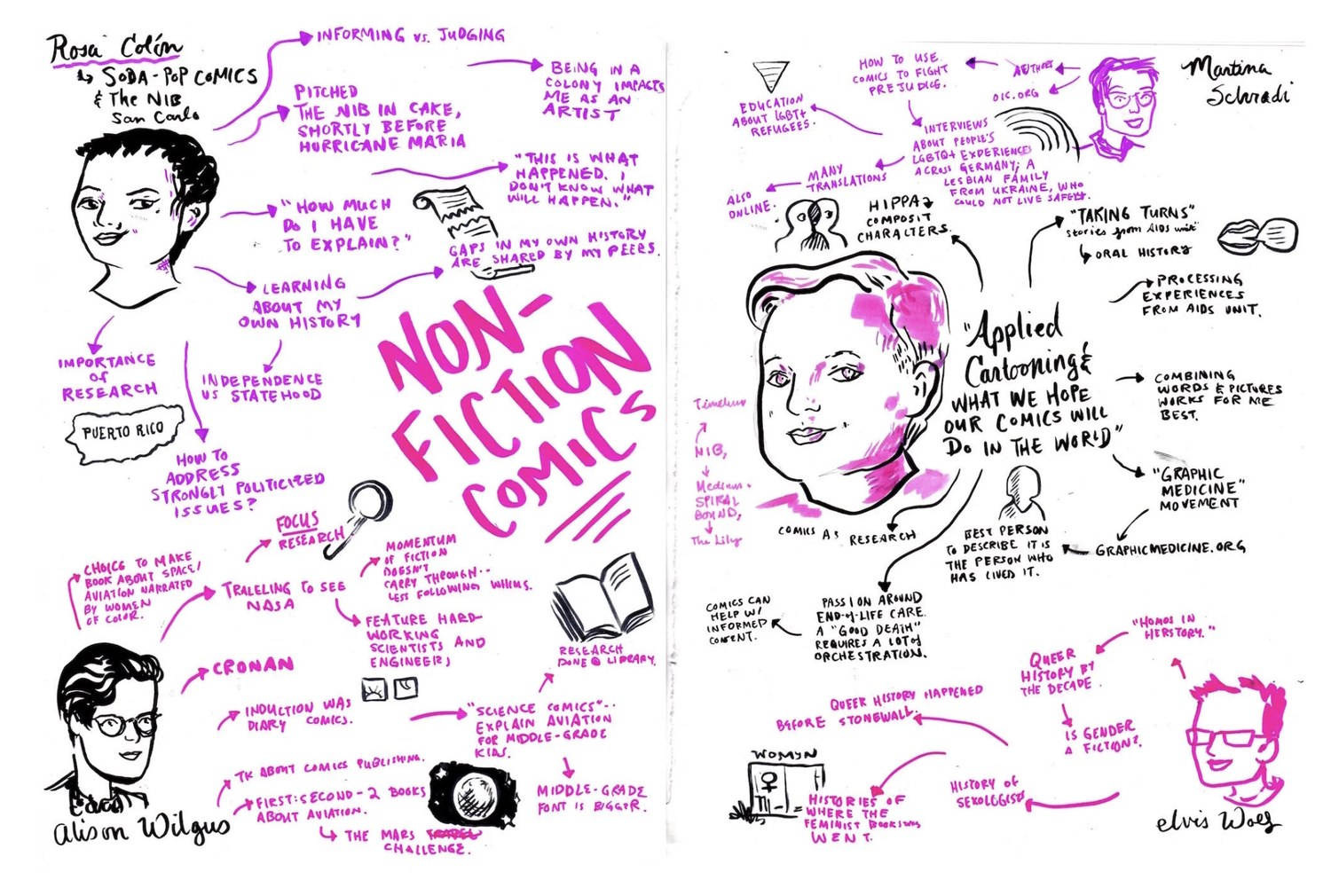 A live scribe drawn in magenta and black across a sketchbook spread, headed Non-Fiction Comics. Portraits of Rosa Colón, Alison Wilgus, Mariana Schnaidi and elvis wolf are surrounded by their attributed quotes on research, independence versus statehood, applied cartooning, graphic medicine and queer history before Stonewall.