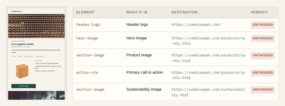 A generated campaign email beside the link audit that checked it
